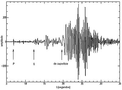 Sismo de 2.3 abala ilha dos Açores